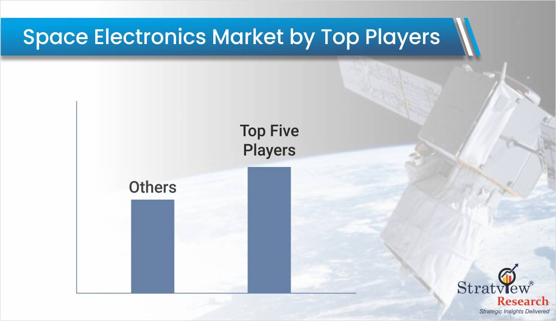 Space-Electronics-Market-Key-Players